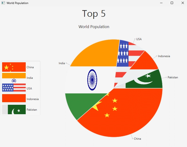 How to Use the JavaFX Pie Chart 100% For Beginners